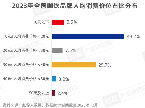現(xiàn)制飲品品類發(fā)展報(bào)告2023 卷 向深處,品牌競(jìng)爭(zhēng) 硝煙 四起
