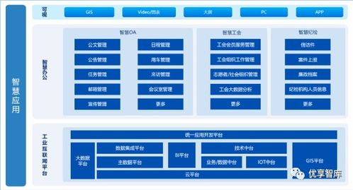 集團(tuán)企業(yè)數(shù)字化轉(zhuǎn)型規(guī)劃及智慧企業(yè)集約化管控平臺(tái)建設(shè)方案