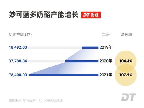 蒙牛和伊利之間,殺出了個(gè)33億的黑馬